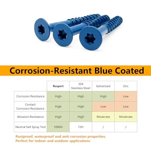 Allkeen 1/4" x 2-1/4" Concrete Screws, Anchoring to Masonry, Brick, Block, Cement or Stucco, 30PCS - Image 5