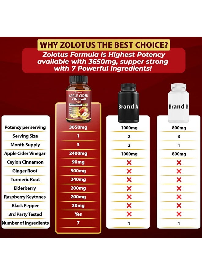 Zolotus 7 In 1 Apple Cider Vinegar Capsules Equivalent To 3650Mg 3 Month Supply With Ceylon Cinnamon Ginger Root Turmeric Elderberry Best Supplement For Digestion Immune  - Image 4