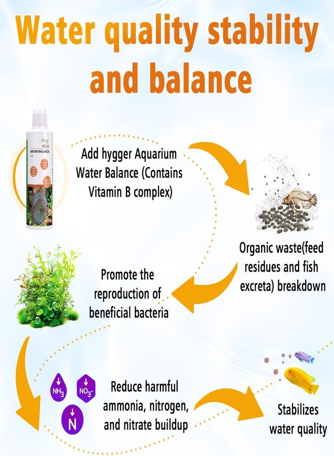 hygger Aqua Water Balance for Freshwater Saltwater, Aquarium Fish Tank Plant Coral Stabilizes Water Quality with Essential Vitamins Amino Acids Electrolyte Water Conditioner, 300 ML - Image 4