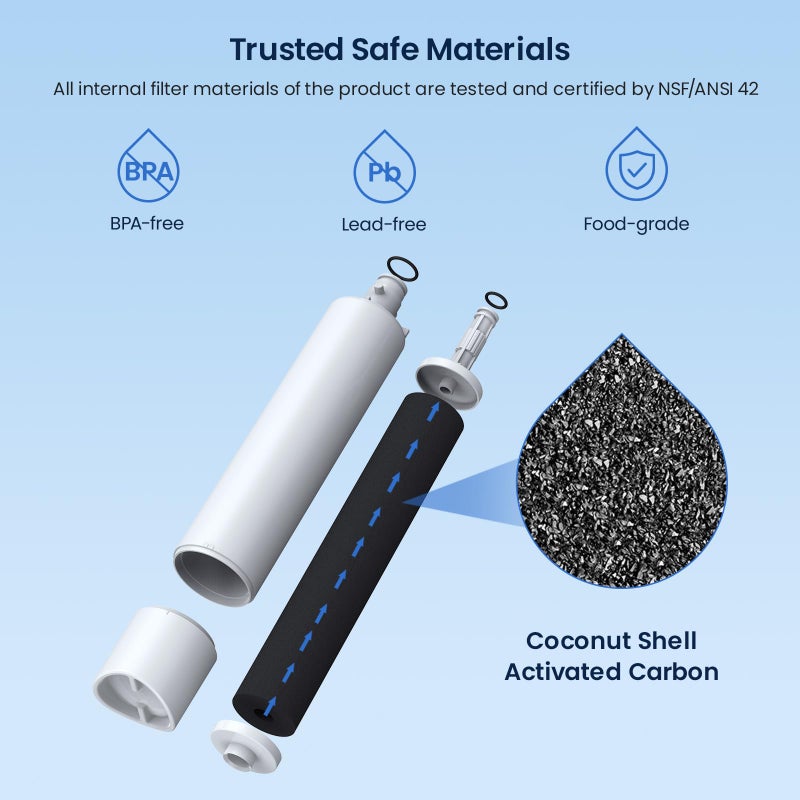 GLACIER FRESH Replacement for RPWFE, RPWF (Built-in CHIP) Refrigerator Water Filter, Compatible with GFE28GYNFS, GFE28GELDS, PFE28KELDS, PFE28KYNFS, GFD28GELDS, PWE23KELDS, PWE23KMKES, 2 Pack - Image 3