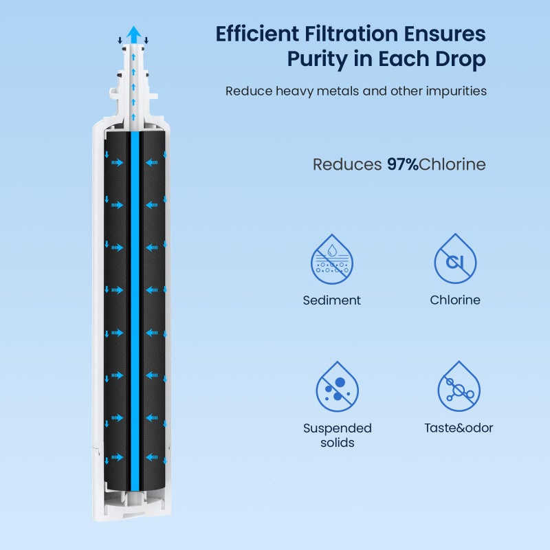 GLACIER FRESH Replacement for RPWFE, RPWF (Built-in CHIP) Refrigerator Water Filter, Compatible with GFE28GYNFS, GFE28GELDS, PFE28KELDS, PFE28KYNFS, GFD28GELDS, PWE23KELDS, PWE23KMKES, 2 Pack - Image 4