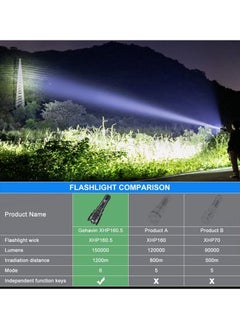 Light 250,000 Lumens Brightest LED Tactical Flashlight Zoomable, Waterproof, Dustproof with 6 Modes for Desert Camping and Emergencies  - Image 4