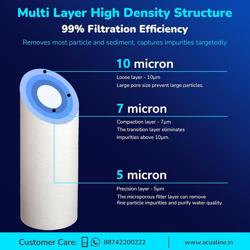 Acualine Water Filter Candle Water Purifier Candle 10 Inch 5 Micron 90 gm Spun Filter for Water Purifier High Density Pre Filter Cartridge for All Type of RO Water Purifier Pack of 8 - Image 3