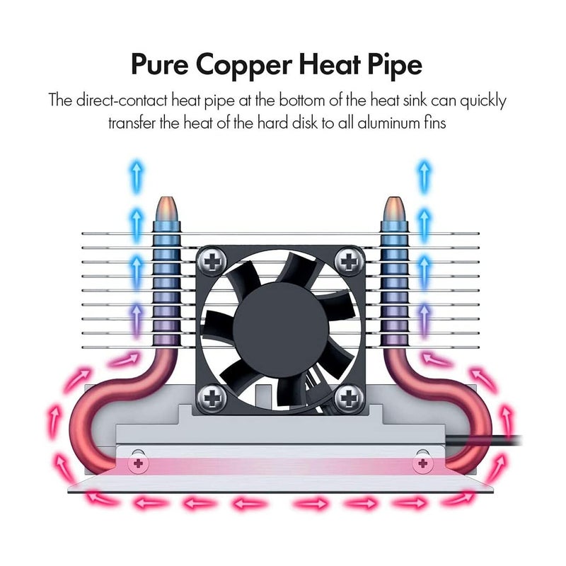 Titanium Micro SSD Heatsink Cooler M.2 NVMe Heatsink for Single Double Sided SSD 2280 with Copper Heatpipe, 30mm PWM Cooling Fan, Reduce up to 40°C - NITROPRO - Image 2