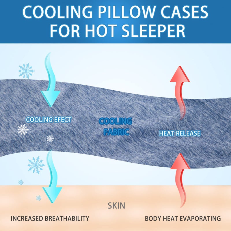 CHOSHOME Cooling Pillow Cases King  Double-Side Design [Cooling & Cotton] Q-Max 0.45 Cooling Pillow Covers for Night Sweats Hot Sleepers  Hidden Zipper  2 Pack (20"" X 36""  Blue) - Image 2