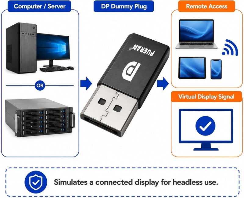فييران DP - قابس محاكي شاشة DisplayPort EDID (مناسب للرأس 2560x1600@60Hz) - Image 4