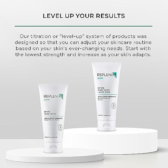 Replenix BP Acne Face Wash, 6.7 Fl Oz, Non-Oily Benzoyl Peroxide Facial Cleanser with Medical-Grade Ingredients for Acne-Prone Skin, Gently Unclogs & Refines Pores, Non-Drying & Non-Irritating - Image 4