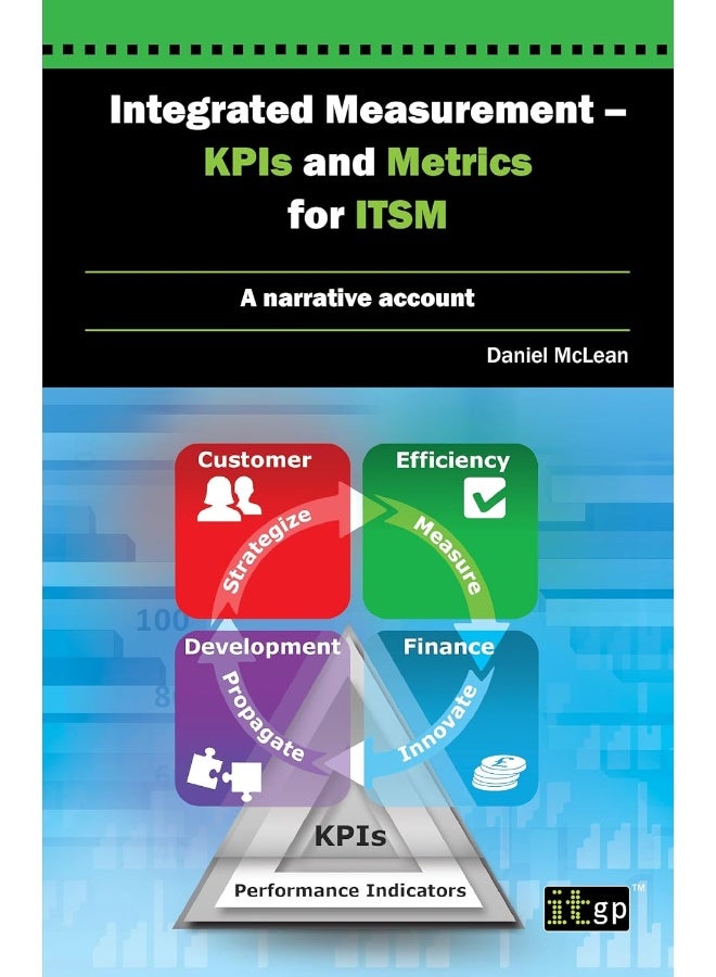 Integrated Measurement - Kpis and Metrics for Itsm: A Narrative Account