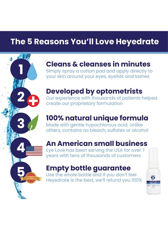 Eye Love Heyedrate Lid and Lash Cleanser Spray - Gentle, Pure Hypochlorous Acid Spray for Eye Irritation - Fast Acting, Soothing Formula - Everyday Eyelid Cleansing Spray - 1 Ounce Bottle  - Image 3