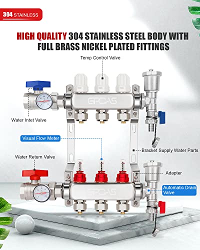 GPOAS 3-Branch Radiant Floor Heating PEX Manifold Set 3 Loop 1/2 Inch Stainless Steel PEX Tube,For Hydronic Radiant Floor Heating - Image 2