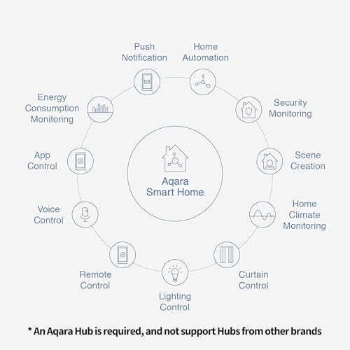 Aqara Zigbee Door and Window Sensor, Wireless Contact Sensor, Home Automation, Requires Aqara Hub (not 3rd-Party), Zigbee Connection, Kid Safety, Compatible with Apple HomeKit, Alexa, IFTTT - Image 3