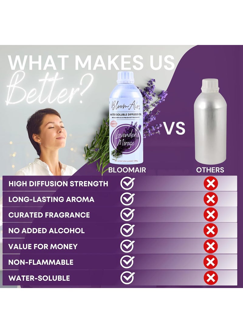 BloomAir Lavender Mirage Diffuser Oil 1 Litre Refill Strong LongLasting Aroma Oil Liquid with 3X Hyper Boost Action Home Fragrance for Water Base Diffuser Machine and Air Humidifier Revitalizers