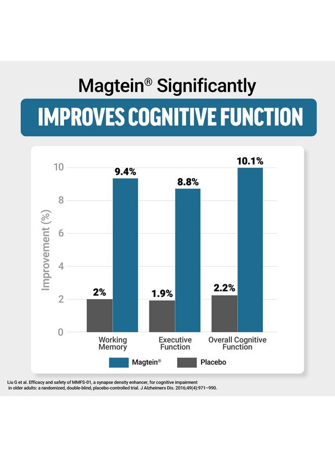 Force Factor Ultimate Magtein Magnesium L-Threonate 2000mg, Support Cognitive Function, Focus, Memory & Relaxation, Magnesium Threonate, Mixed Berry, 60 Soft Chews - Image 2