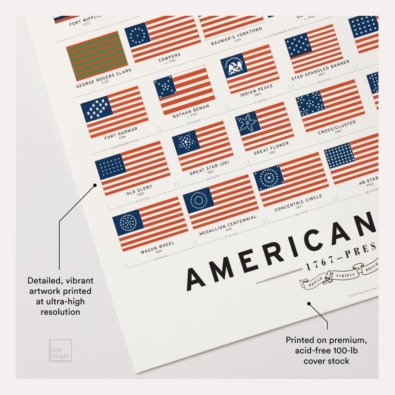 Pop Chart Lab Pop Chart | History of American Flags | 16" x 20" Art Poster | Complete Timeline of Every American Flag | Wall Decor for Home, History or Social Studies Classroom | 100% Made in the US - Image 3