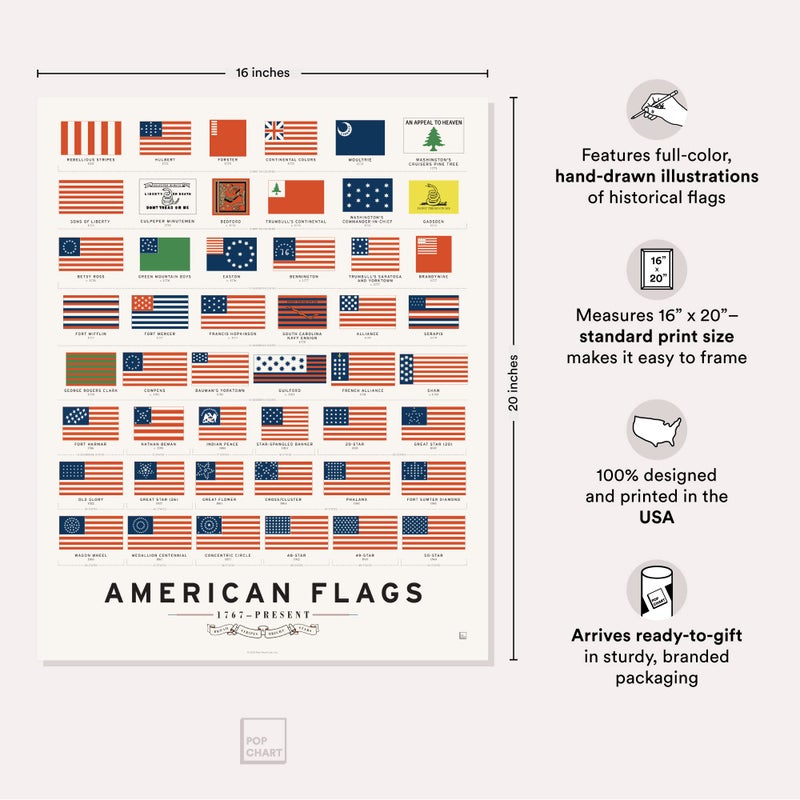 Pop Chart Lab Pop Chart | History of American Flags | 16" x 20" Art Poster | Complete Timeline of Every American Flag | Wall Decor for Home, History or Social Studies Classroom | 100% Made in the US - Image 2
