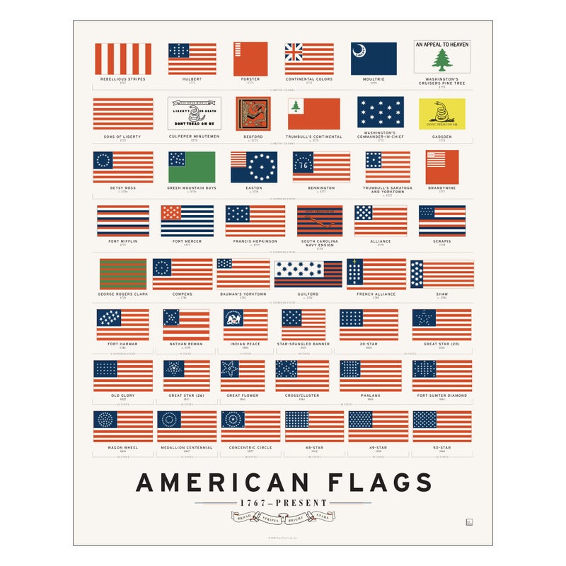 Pop Chart Lab Pop Chart | History of American Flags | 16" x 20" Art Poster | Complete Timeline of Every American Flag | Wall Decor for Home, History or Social Studies Classroom | 100% Made in the US - Image 1