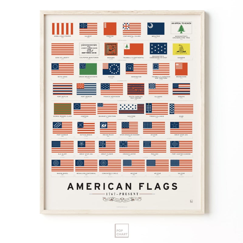 Pop Chart Lab Pop Chart | History of American Flags | 16" x 20" Art Poster | Complete Timeline of Every American Flag | Wall Decor for Home, History or Social Studies Classroom | 100% Made in the US - Image 5