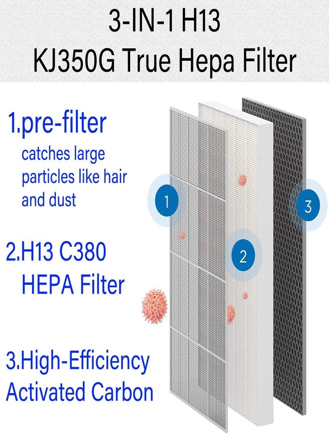 DAODEFUL KJ350G Replacement Filter for TOSOT Air Purifier, 3 Stage Filter, H13 True Hepa with High efficiency Activated carbon and Pre-Filter, 2 Pack - Image 3