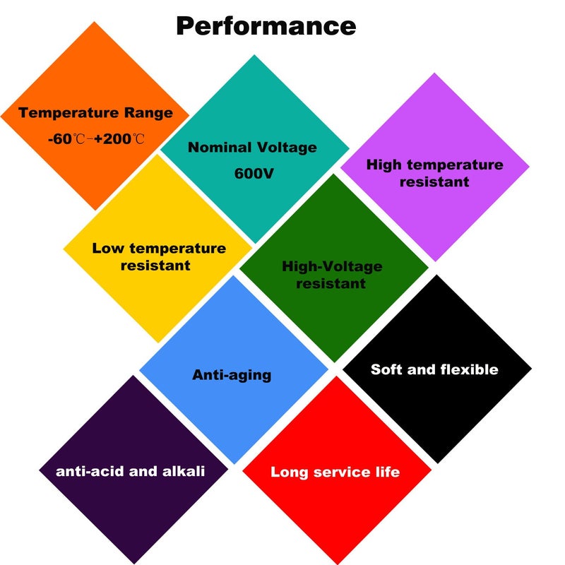 Haerkn 22 awg Silicone Electrical Wire 2 Conductor Parallel Wire line 200ft [Black 100ft Red 100ft] 22 Gauge Soft and Flexible Hook Up Oxygen Free Stranded Tinned Copper Wire - Image 5