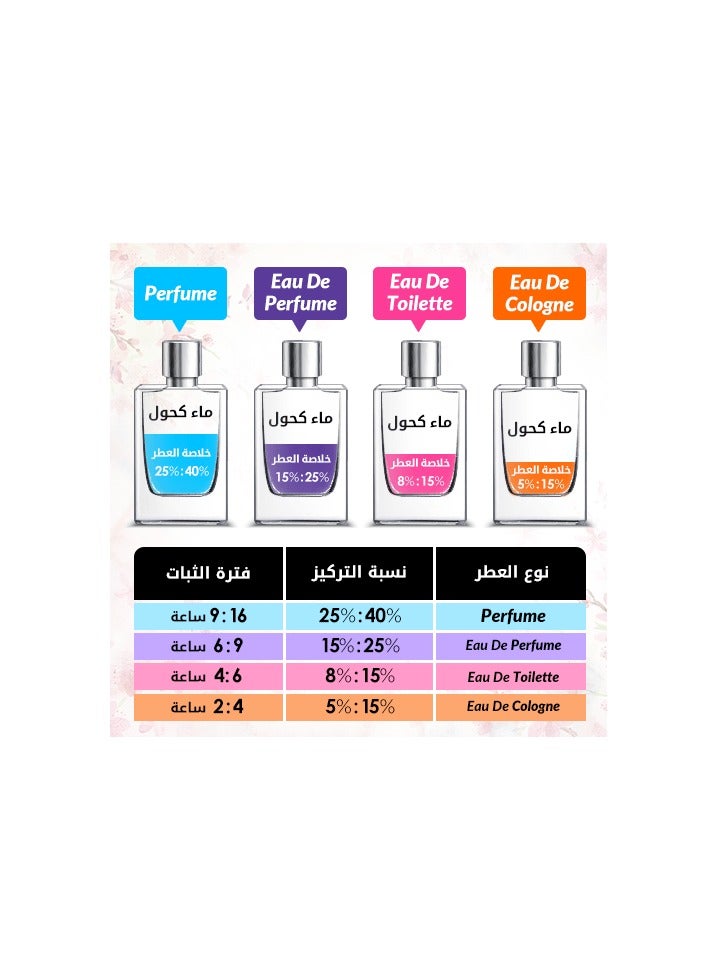 رويال عطر رويال تواليت للرجال 75 مل - Image 3