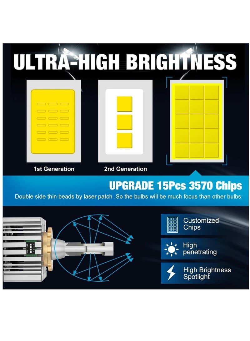 Loquat LED Car Headlight Bulbs Turbo Canbus 6500K Auto Lamp D2S 90000LM 12V - Image 4