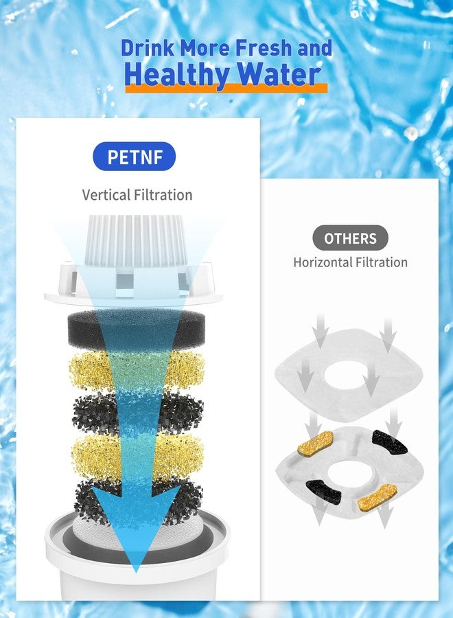 فلتر بديل لنافورة مياه الكلاب من الفولاذ المقاوم للصدأ من PETNF، متوافق مع موديلات D2223، D2341، D2322، D2340، يدوم شهرين، ترشيح رأسي من 7 طبقات للمياه العذبة - Image 4