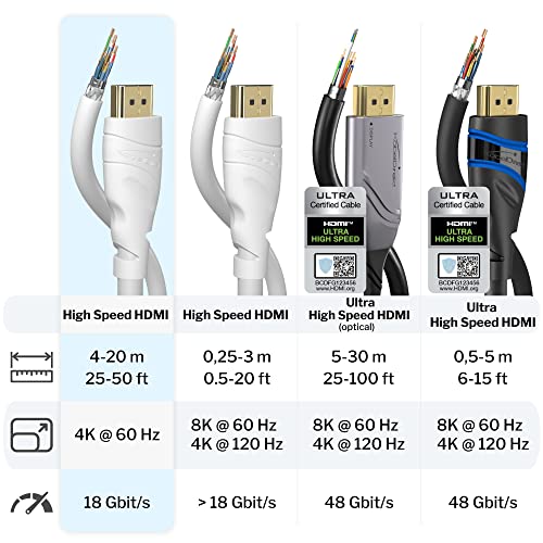 KabelDirekt – 4K HDMI Cable – 24ft & Longer HDMI Cables (20ft–75ft) – German-Engineered HDMI Cord – Supports 4K@60Hz, UHD, HDR, ARC, Ethernet – HDMI Cable for HDTV, PC, PS5, Xbox, Switch, White - Image 4