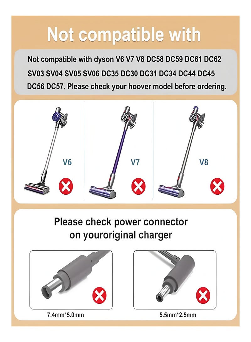 Apluynm 30.45V Charger Compatible with Dyson V10 V11 V12 V15 SV11 SV12 SV14 SV15 SV20 SV22 Cordless handheld vacuums - Image 3
