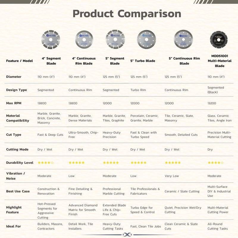 MAF PRO Marble Cutting Blade – 4" / 110mm Diameter, 16/20mm Bore, Segment, Professional Quality (Pack of 1) - Image 2