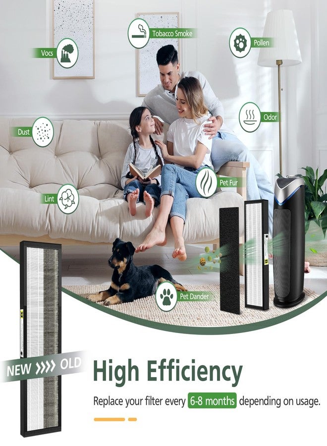 isinlive 3 Pack FLT4825 HEPA Filter B Replacement Compatible with AC4825 AC4300 AC4800 AC4900 AC4850 Air Purifi-ers (3 Pack H13 True HEPA Filters + 12 Carbon Pre-Filters) - Image 5