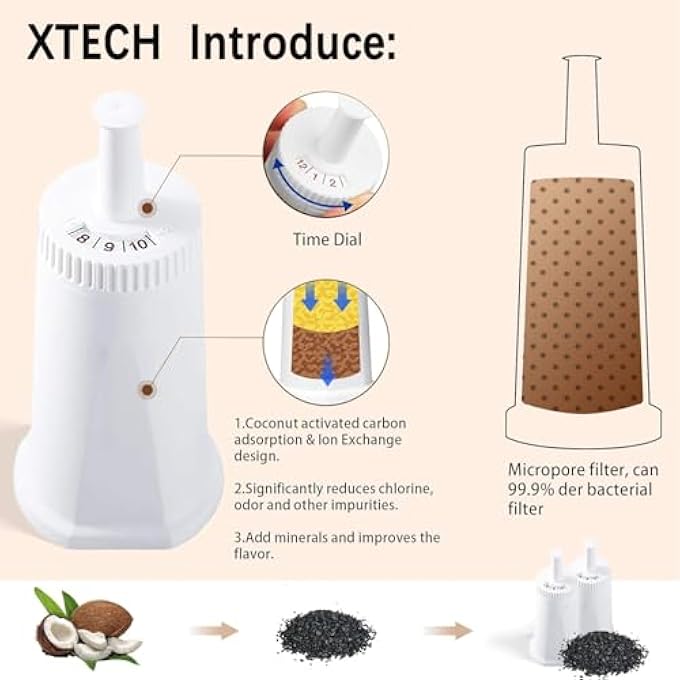 إكس تك فلتر مياه بديل متوافق مع ماكينة صنع الإسبريسو بريفيل باريستا تاتش Bes880 وباريستا برو Bes878 وأوراكل تاتش Bes990 وأربع عبوات - Image 4