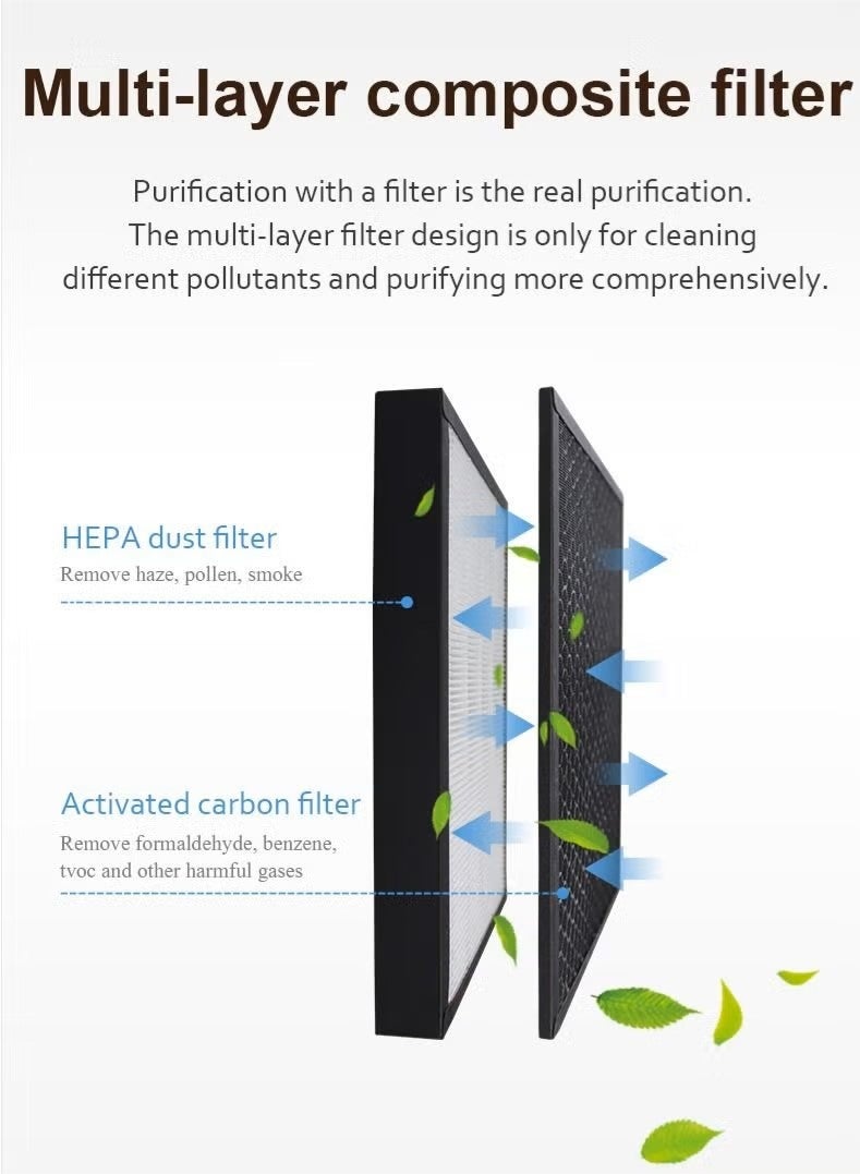 FY2422 NanoProtect Hepa and FY2420 Activated Carbon Filters Replacement Set for Philips AC2889, AC2882, AC2887, AC2880, 2000, 2000i Series Air Purifiers and AC3829, AC3821 Air Humidifiers(HEPA Filter + Activated Carbon Filter) - Image 5
