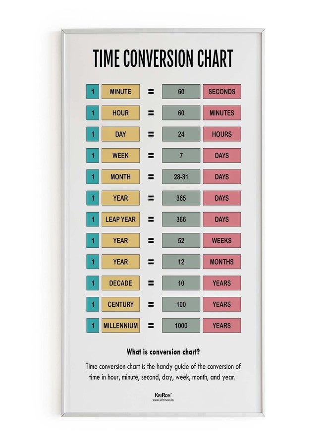 KRIRON, Time Conversion Chart, Math Poster, Kids Room Decor, Classroom Decor, Math Wall Art, Math Student Gift, Math Teacher Gift (Artwork Size: A3 : 11.7 x 16.5 inches), Unframed - Image 4