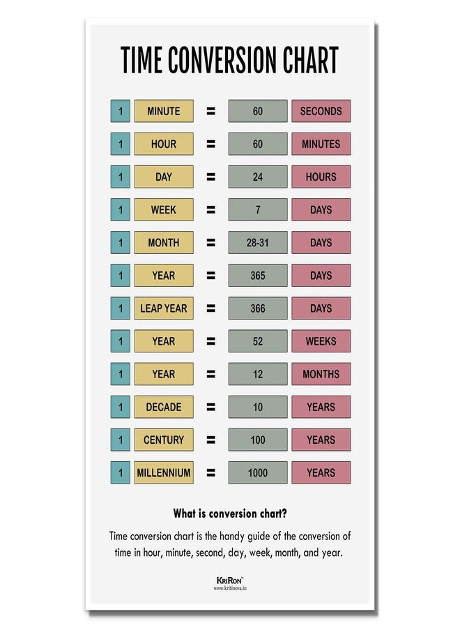 KRIRON, Time Conversion Chart, Math Poster, Kids Room Decor, Classroom Decor, Math Wall Art, Math Student Gift, Math Teacher Gift (Artwork Size: A3 : 11.7 x 16.5 inches), Unframed - Image 1