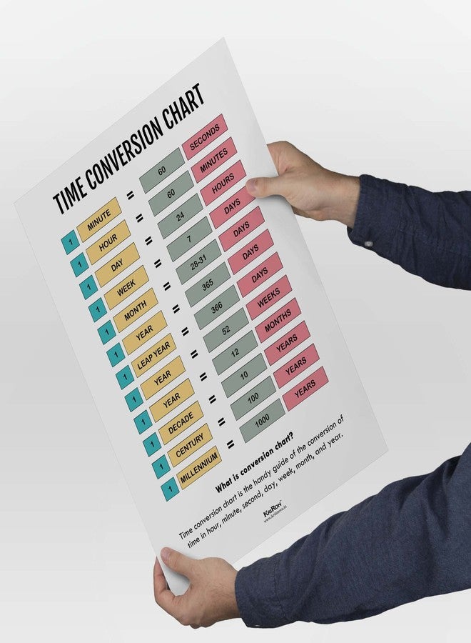 KRIRON, Time Conversion Chart, Math Poster, Kids Room Decor, Classroom Decor, Math Wall Art, Math Student Gift, Math Teacher Gift (Artwork Size: A3 : 11.7 x 16.5 inches), Unframed - Image 3