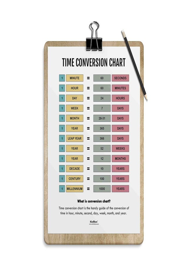 KRIRON, Time Conversion Chart, Math Poster, Kids Room Decor, Classroom Decor, Math Wall Art, Math Student Gift, Math Teacher Gift (Artwork Size: A3 : 11.7 x 16.5 inches), Unframed - Image 2
