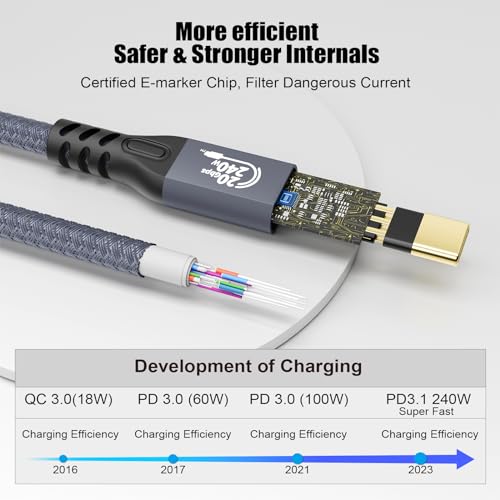 CHENLENIC 20Gbps USB C 3.2 Extension Cable, USBC 3.2 Gen2 Type-c Male to Female Extender Cable Ultra HD 4K@60Hz 240W Charging 20Gbps Data Transfer Compatible with External SSD eGPU (Extension 20G 240W-1M) - Image 2