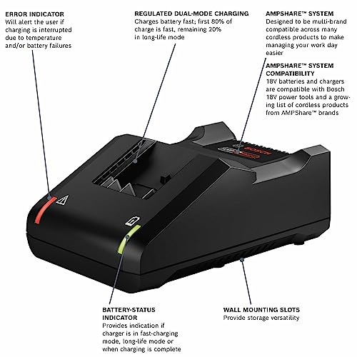 BOSCH GXS18V-15N15 18V Starter Kit with (1) CORE18V 4 Ah Advanced Power Battery and 18V Standard Battery Charger - Image 2