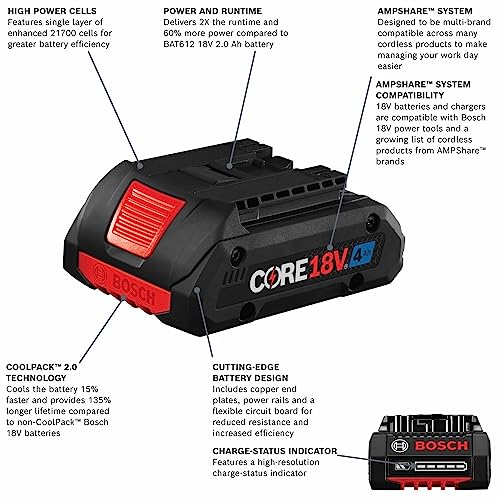 BOSCH GXS18V-15N15 18V Starter Kit with (1) CORE18V 4 Ah Advanced Power Battery and 18V Standard Battery Charger - Image 3