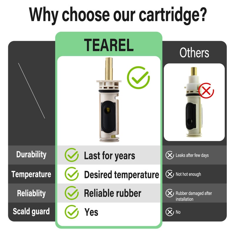 Tearel 1222 Cartridge Kit for Moen 1222 Replacement Cartridge with Removal Tool 104421 and Handle Adapter 116653, for Moen Posi Temp Shower Repair - Image 5