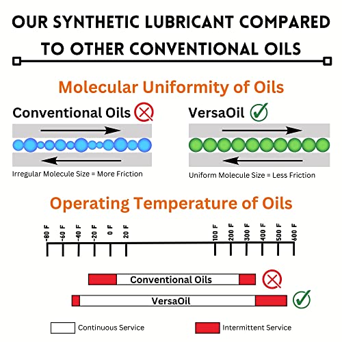 Spot-On All Purpose Full Synthetic Oil - Advanced Synthetic Lubricant for Clocks, Knives, and Tools - Made in The USA (4 Ounces) - Image 5
