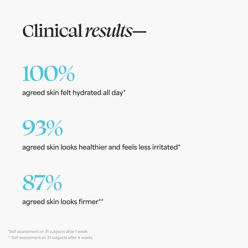 TULA Skin Care 24-7 Moisture Intense Ultra Hydrating Day & Night Cream - Ultra Nourishing Moisturizer for Face, Improves, Soothes & Maintains Skin Balance, 1.5 oz. - Image 5