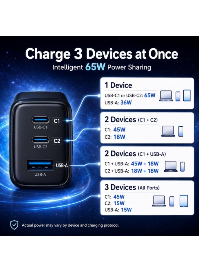 بست وان شاحن سريع بتقنية GaN بقوة 65 واط بمنفذ USB-C، شاحن جداري بثلاثة منافذ USB-C وUSB-A، محول شحن سريع بتقنية PD 3.0 وPPS وQC، قابس بريطاني صغير الحجم بتصميم قابل للطي، متوافق مع MacBook Pro/Air، وiPhone 17/17 Pro/16/15، وiPad، وGalaxy S26/S25، وDell XPS، وSteam Deck، وغيرها. - Image 2