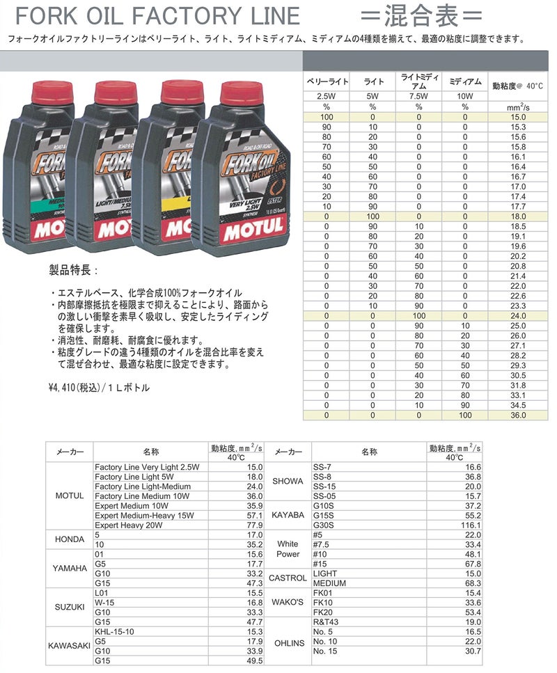 Motul 105925 Fork Oil FL M 10W 6X1L - Image 2