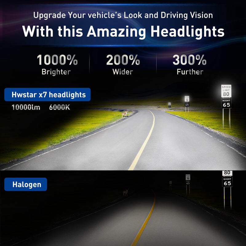 HWSTAR Pair New 1000% Bright Anti-glare 7 Inch Led Headlights Round Compatible with Jeep Wrangler JK JKU TJ LJ Chevy Ford GMC Dodge Mazda Nissan Mack VW etc DOT Approved H6024 Hi/Low Sealed Beam - Image 3