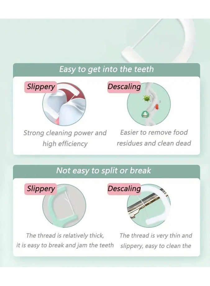 Rozino Each Box Contains 10 Double-Headed Dental Flosses, Featuring Both a Toothpick Thread And a Toothpick Head, Offered in Pink Or Green Packaging. This Portable Dental Floss Box Is a Must-Have for Travel, Efficiently Removing Food Particles And Cleaning Teeth. - Image 3
