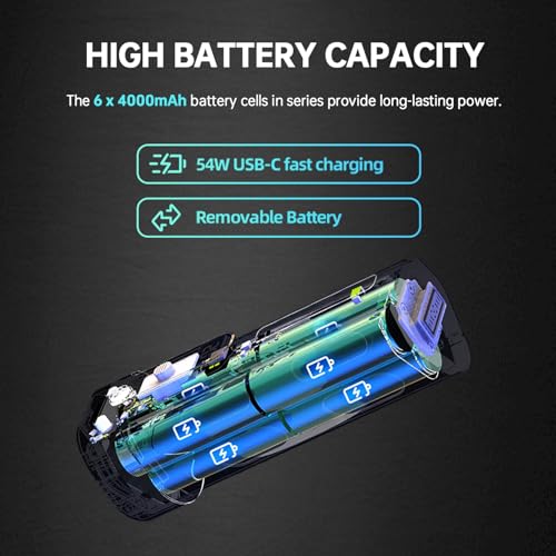 Kica Car Blower - 390CFM, 205MPH Car Dryer, 6 x 4000mAh Batteries, Turbo Boost, Smart Display, Cordless Air Blower for Car Detailing, Lawn Care, Snow Removal - Jet Fan MAX - Image 3