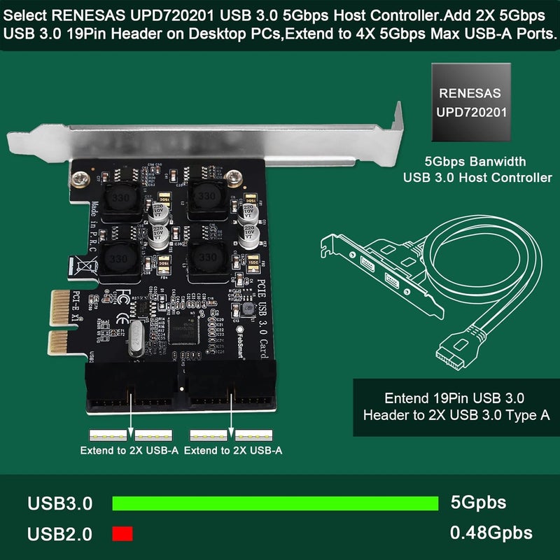 FebSmart 2X 19Pin USB 3.0 Header Ports PCIE USB 3.0 5Gbps Expansion Card for Windows and Linux Desktop PCs, Built in Self-Powered Technology, No Need Additional Power Supply (FS-H2-Pro) - Image 2