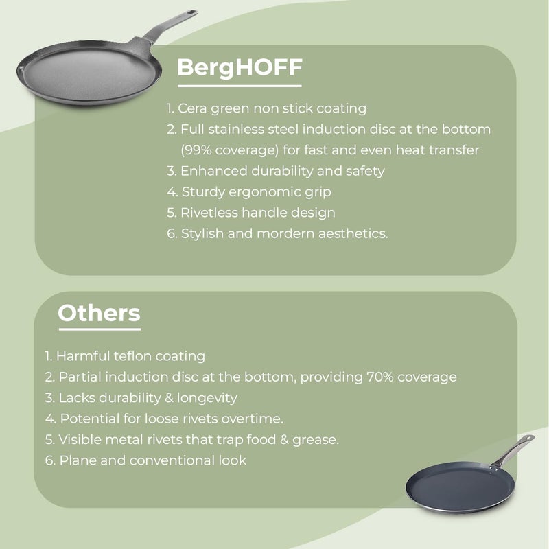 Berghoff Berghoff 28 cm Recycled Aluminum Non-Stick Cooking Tawa | CeraGreen Ceramic Coating| PTFE, PFAS Free |Induction, Dishwasher Ready |Dark Grey |5 Yr Warranty  - Image 5