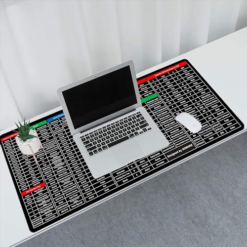 Radiant Anti-Slip Keyboard Pad with Office Software Shortcuts Pattern, Clear Extended Large Cheat Sheet Mouse Pad, Large Rubber Base Mice Smooth Cloth Desk Mat, Excel Shortcut Keys Mouse Pad (80x30cm) - Image 4